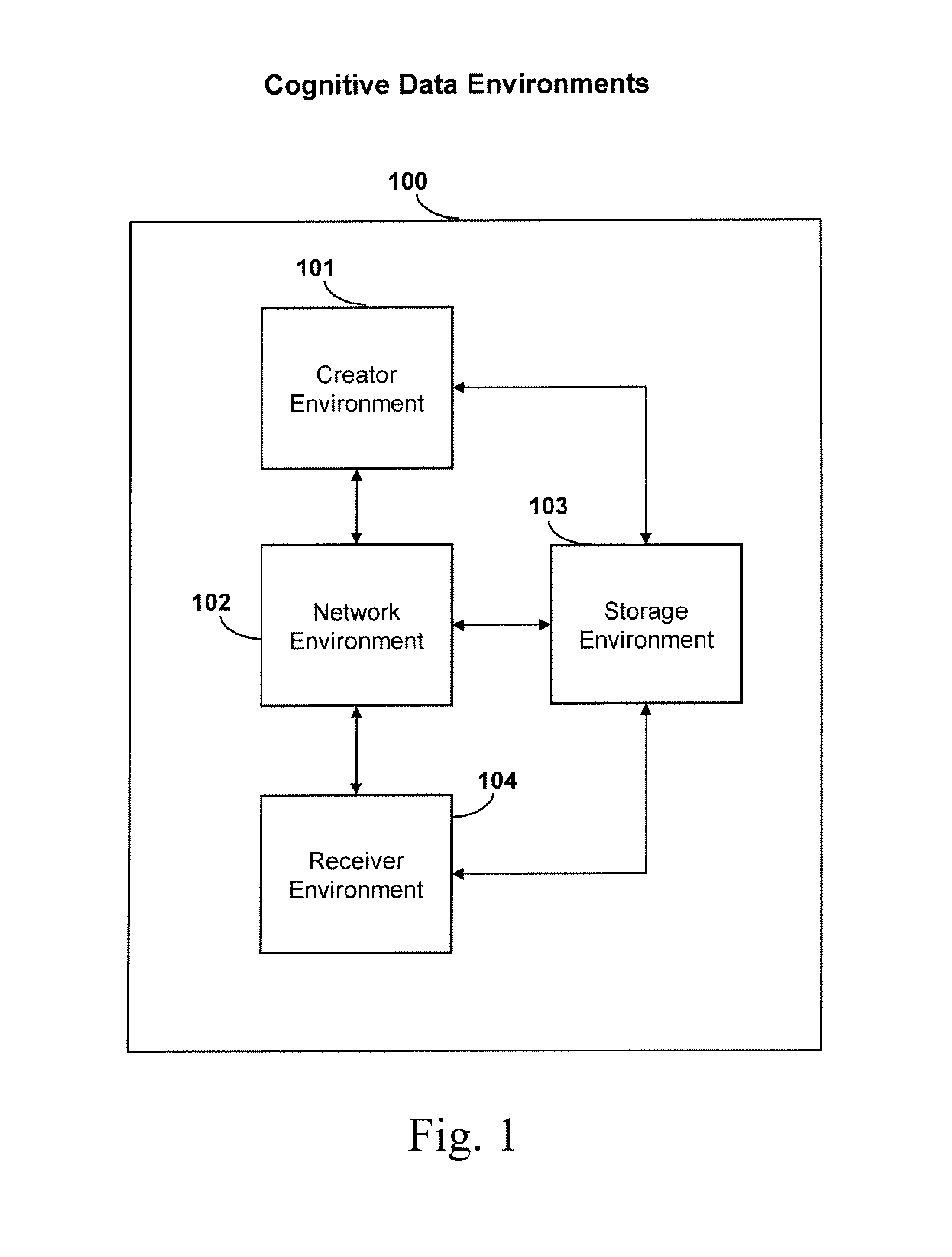 System and method of data cognition incorporating autonomous security protection