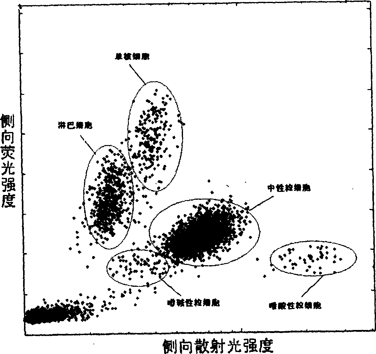 Differential blood count reagent, kit and method of differential blood count