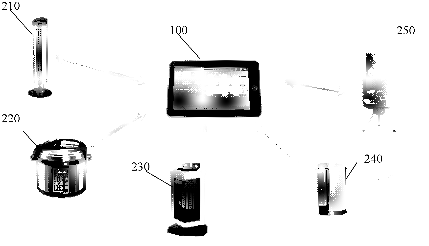 Gesture household appliance controller, control system and control method