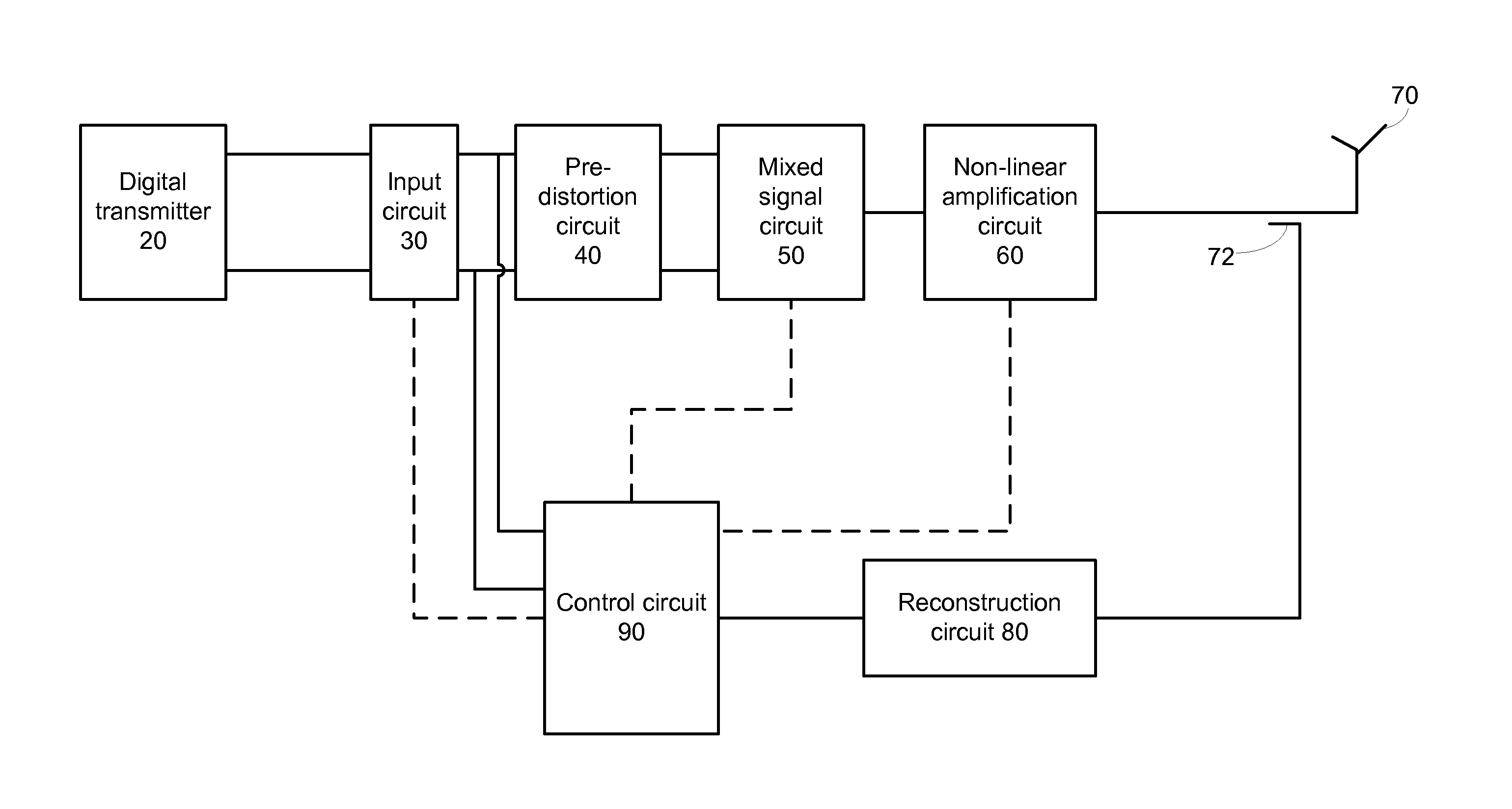 Device and method for pre-distorting and amplifying a signal based on an error attribute