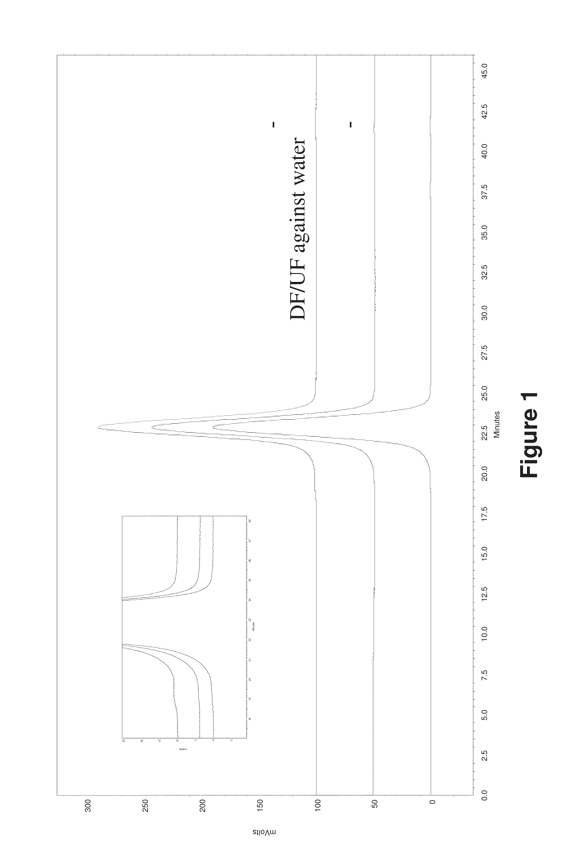 Protein formulations and methods of making same