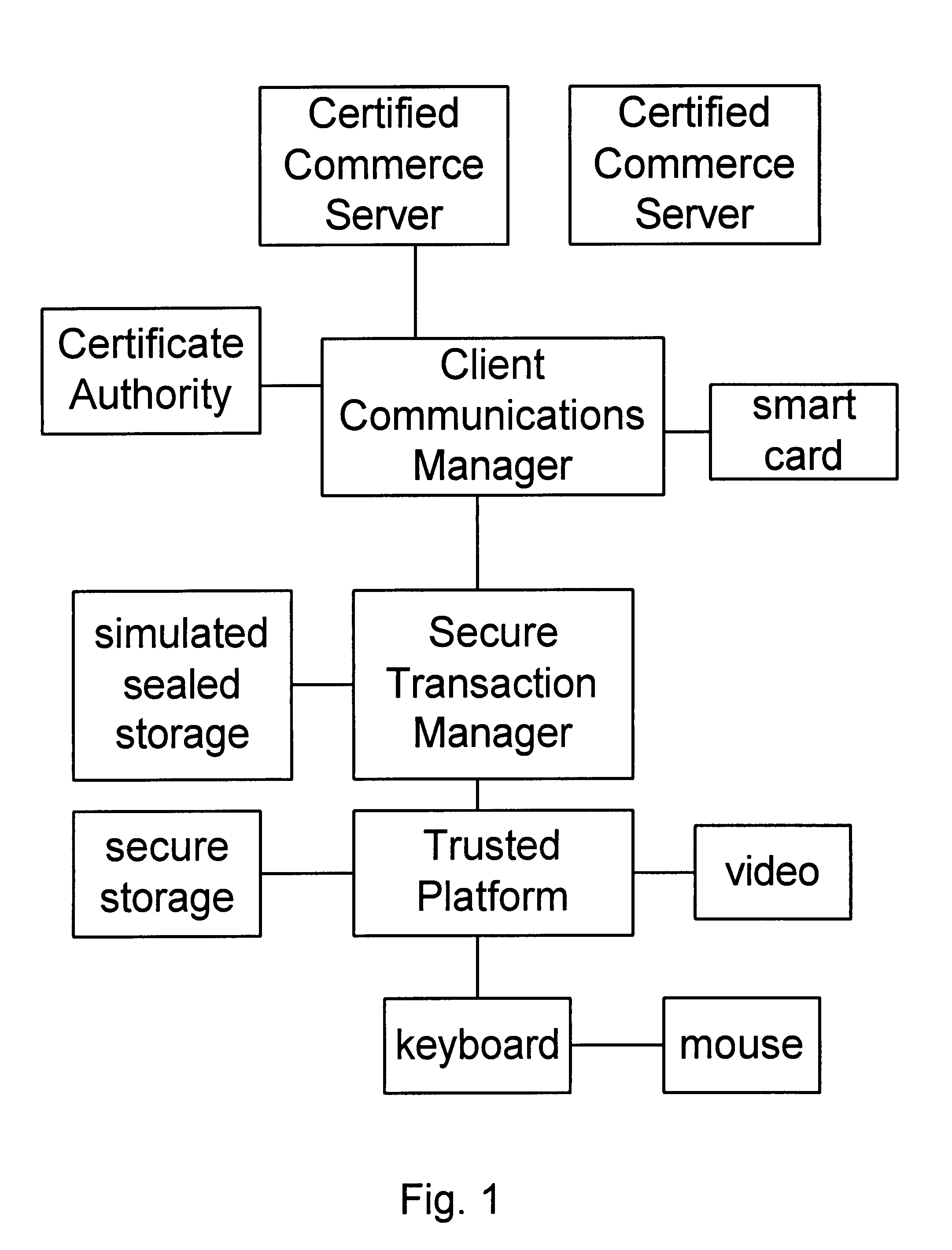 Secure transaction processor