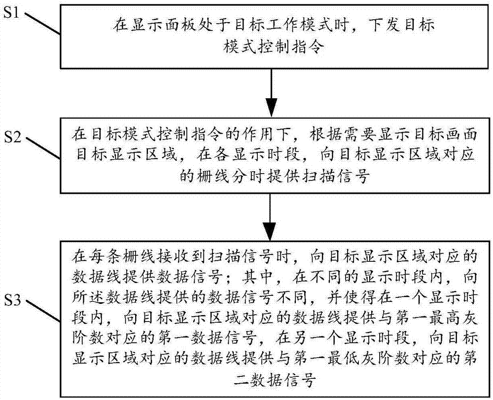 Drive method of display panel and display device