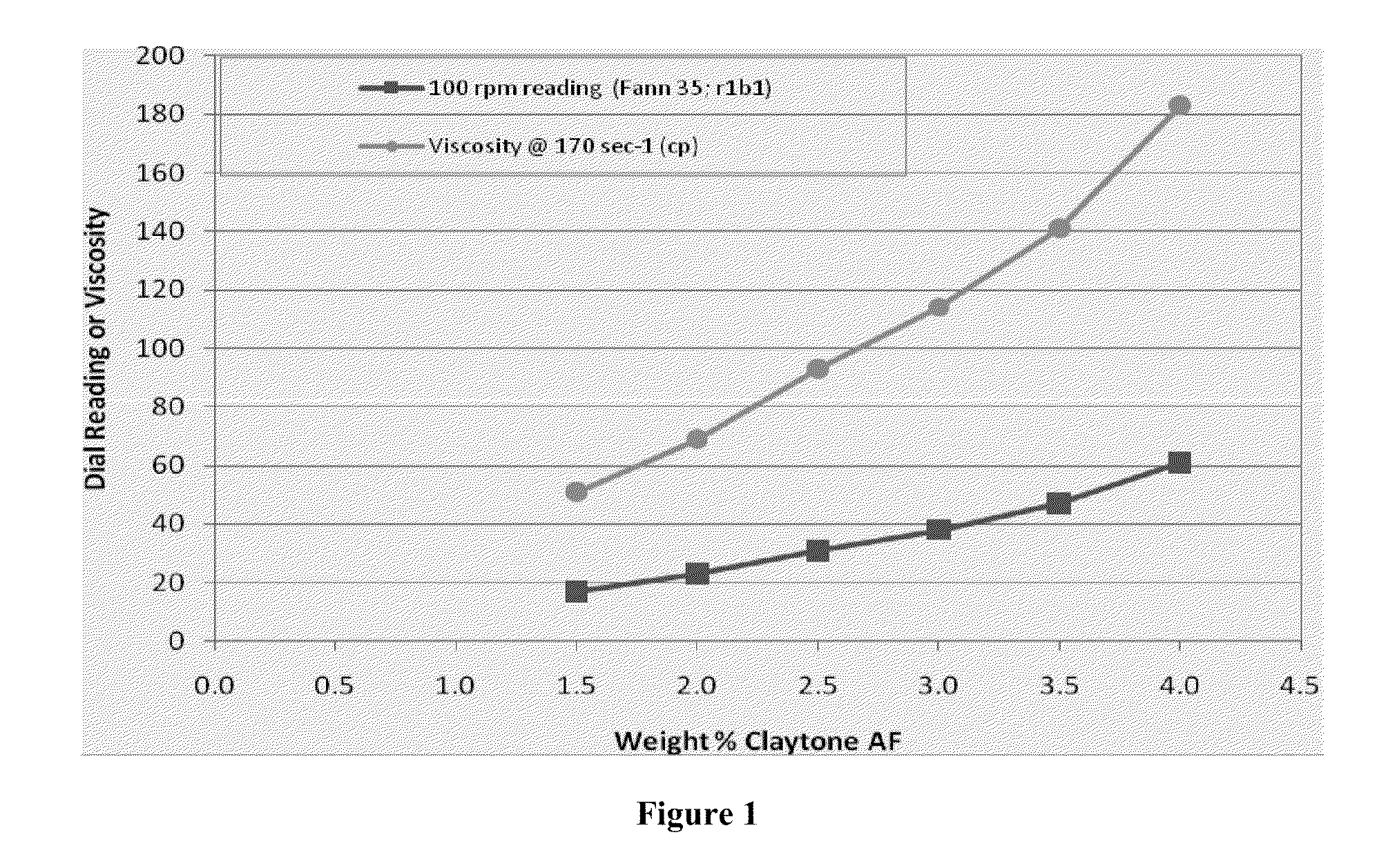 Compositions and metods for cleaning a wellbore prior to cementing