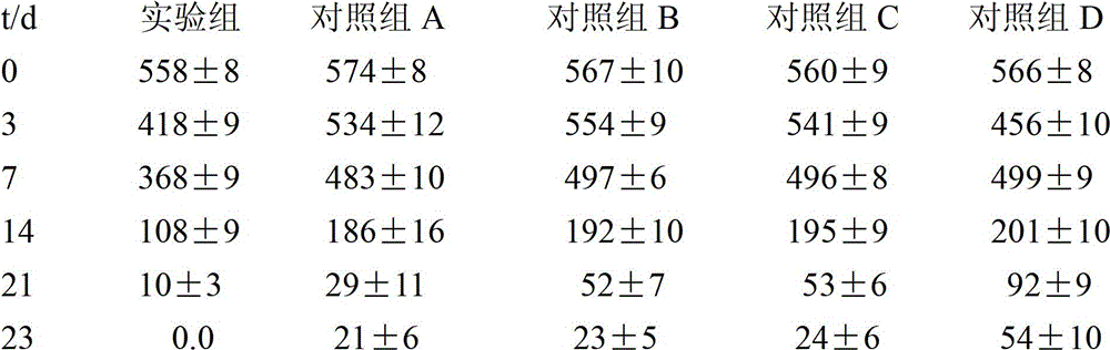 Traditional Chinese medicine for treating burns and scalds and preparation method thereof