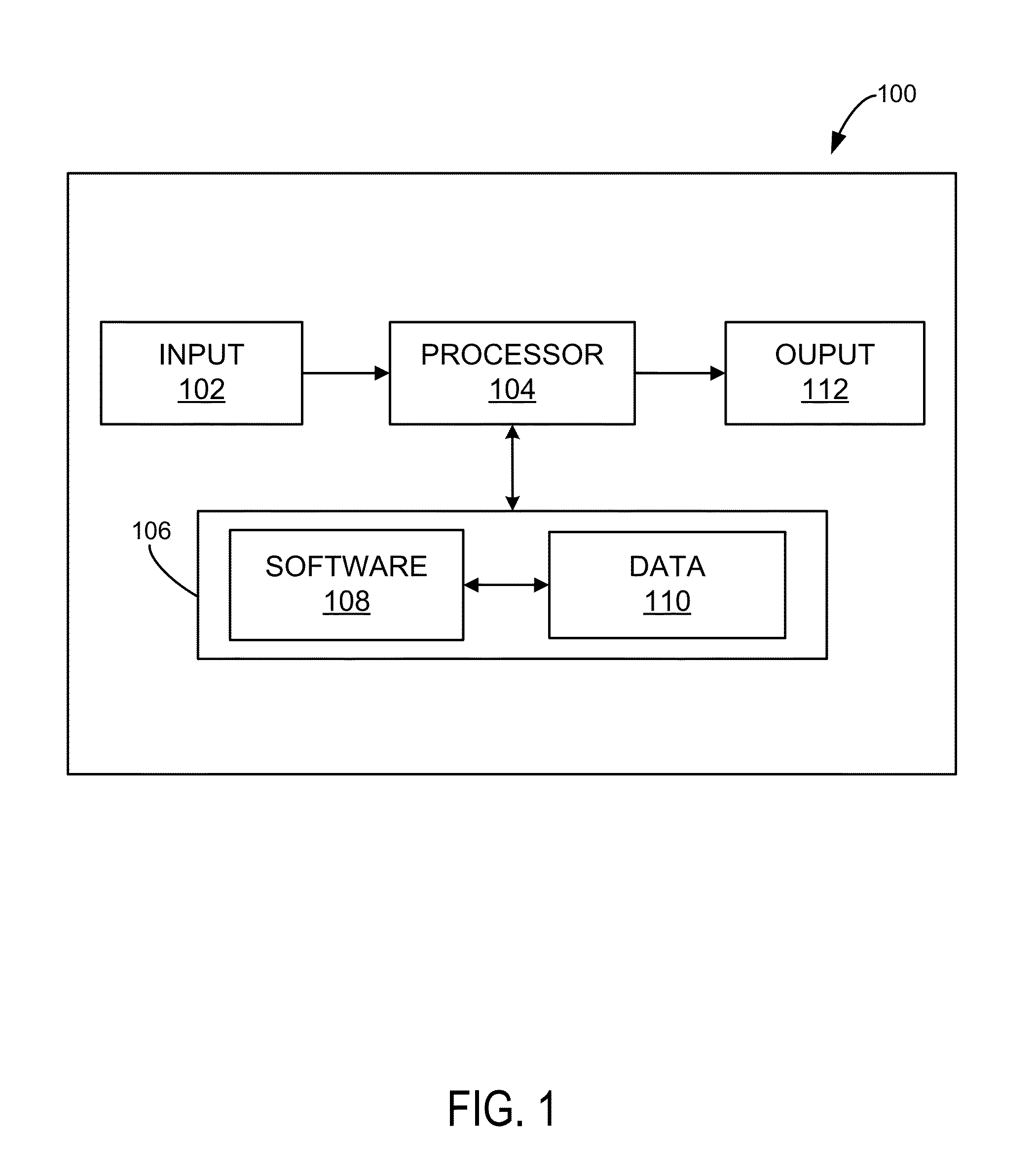 System and Methods For Combined Functional Brain Mapping