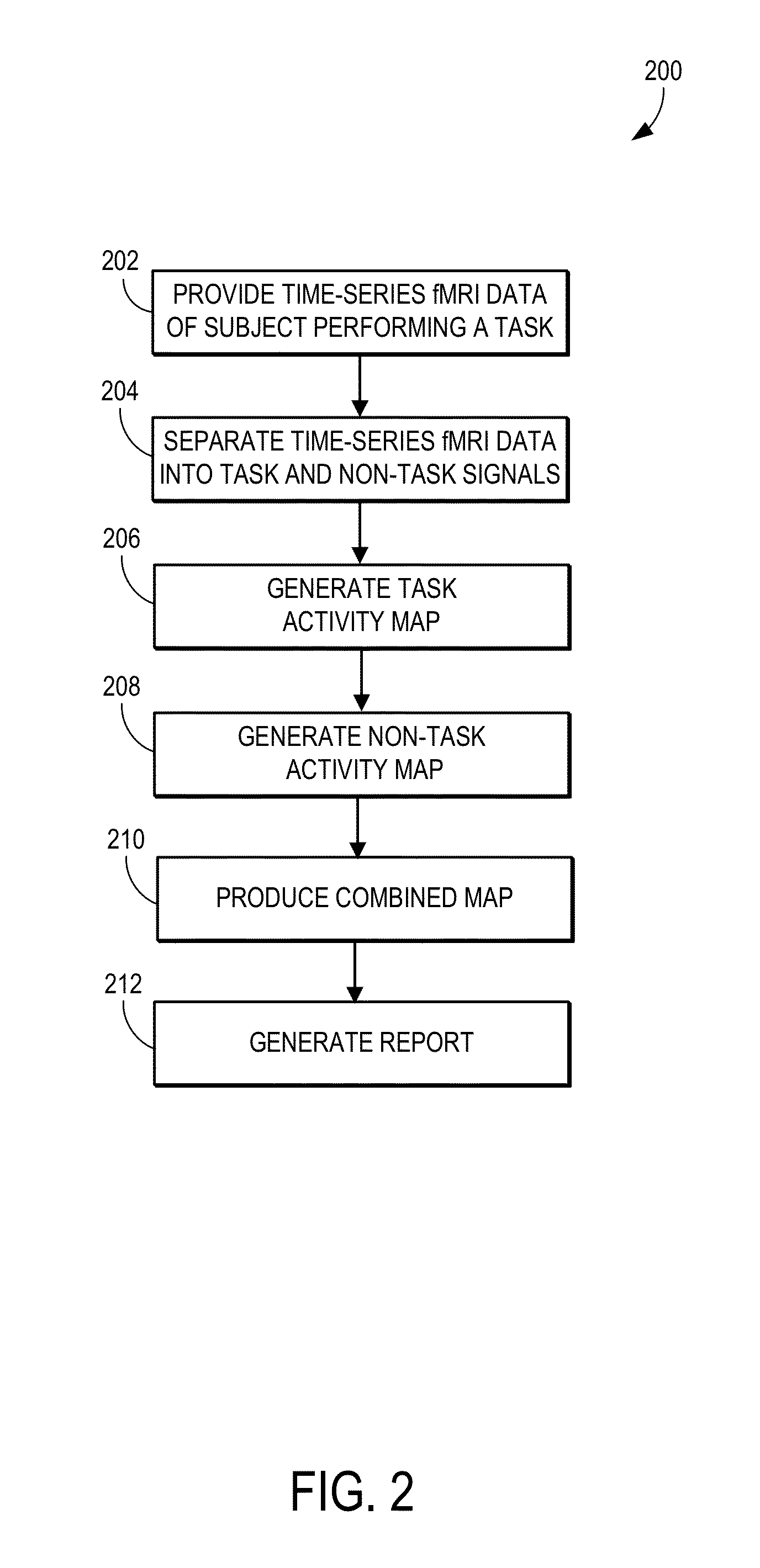 System and Methods For Combined Functional Brain Mapping