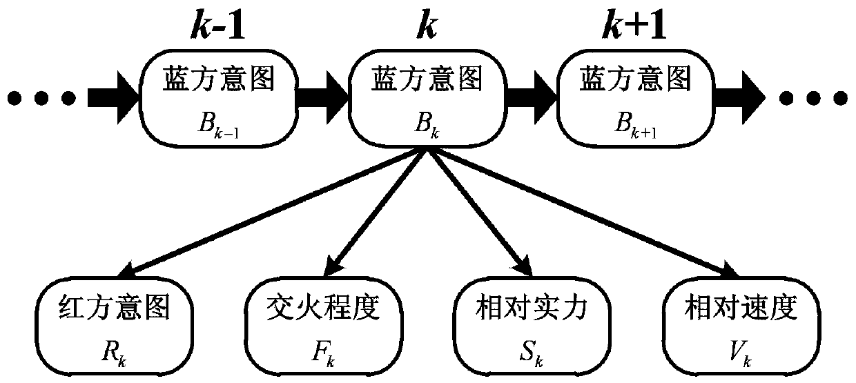 Intent Analysis Method Based on Dynamic Bayesian Network