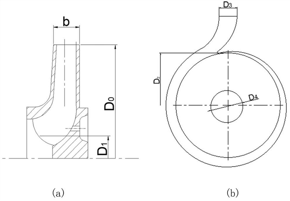 A Prediction Method for Turbine Performance of Centrifugal Pumps Based on Improved Artificial Neural Network