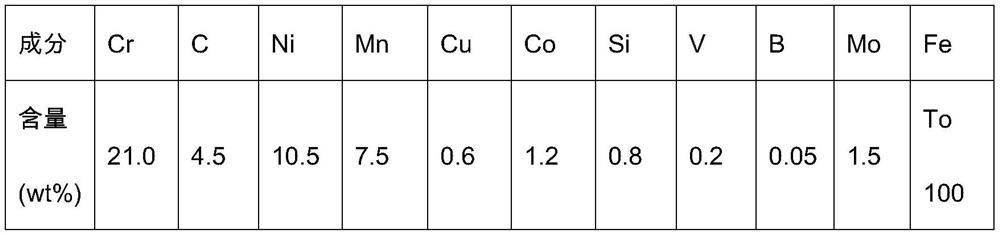 A kind of preparation method of corrosion-resistant austenitic stainless steel