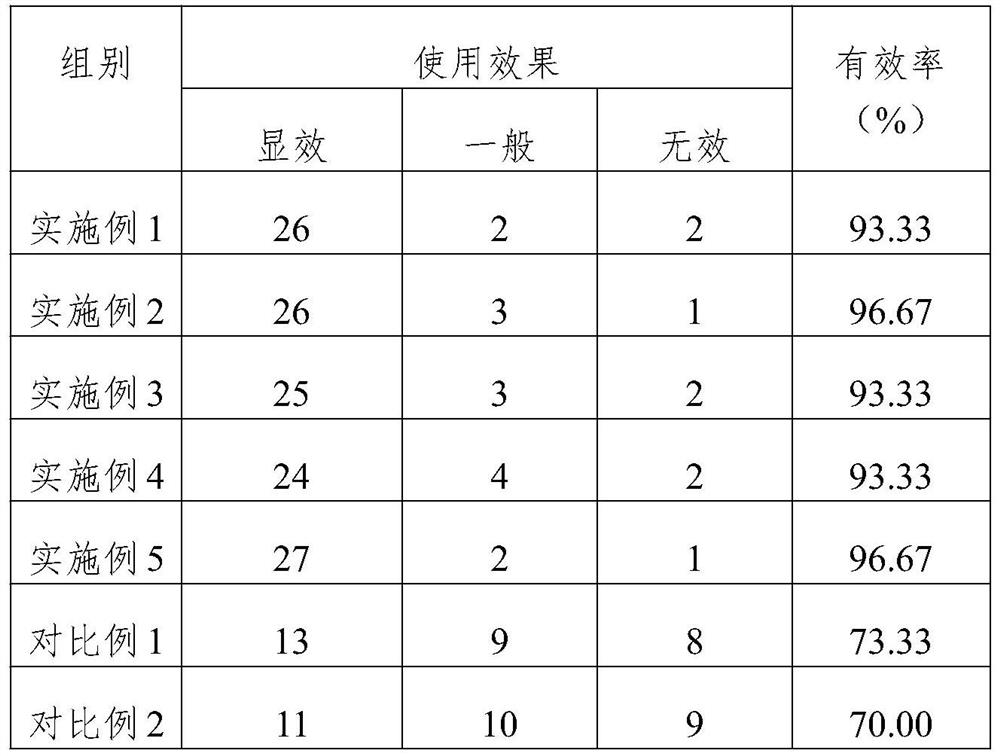 Acne-removing rose stock solution essence and preparation method thereof