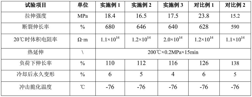 A kind of anti-uvled light attenuation radiation cross-linked polyethylene insulating material and preparation method thereof