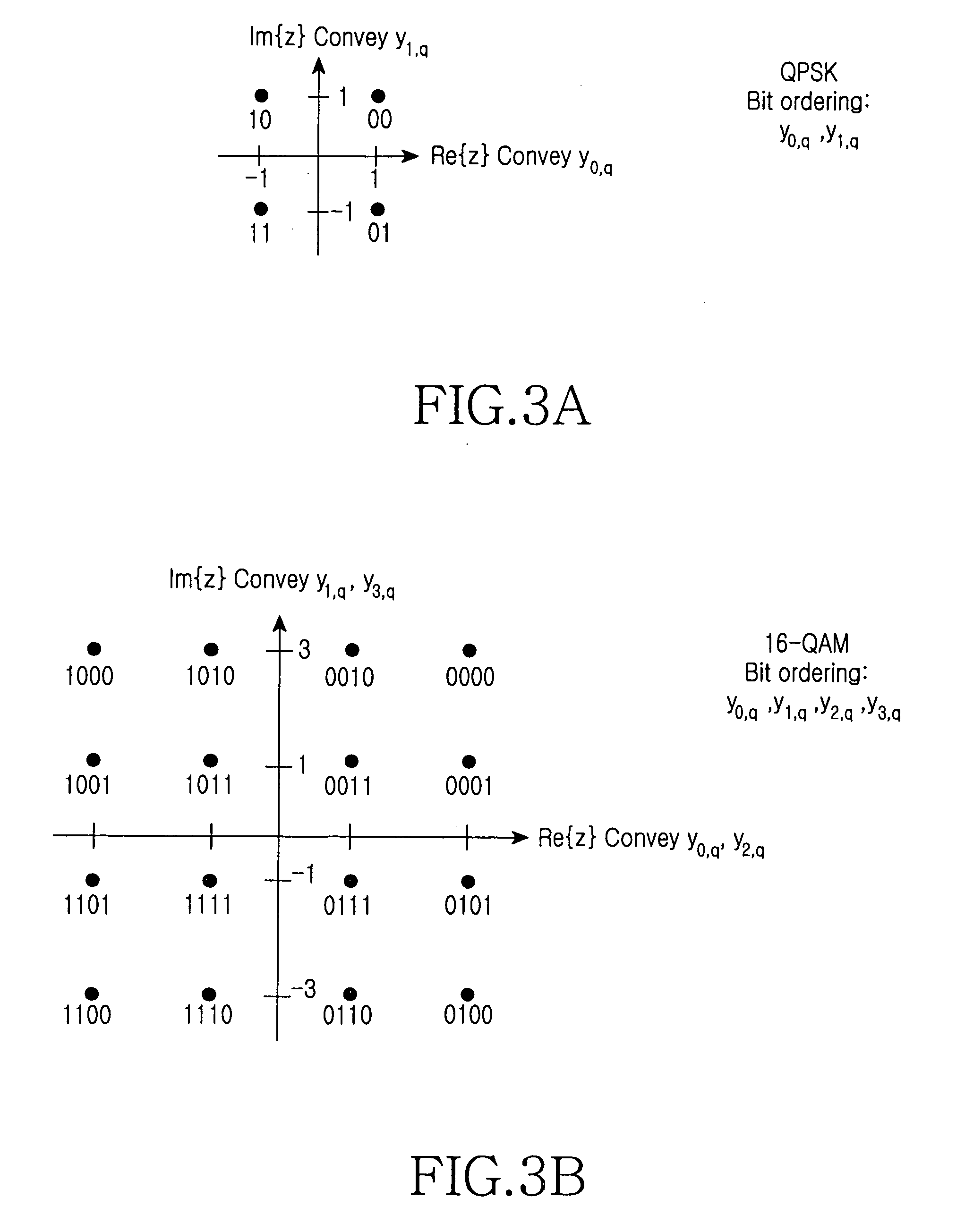 Apparatus and method for transmitting and receiving data in a communication system using low density parity check codes