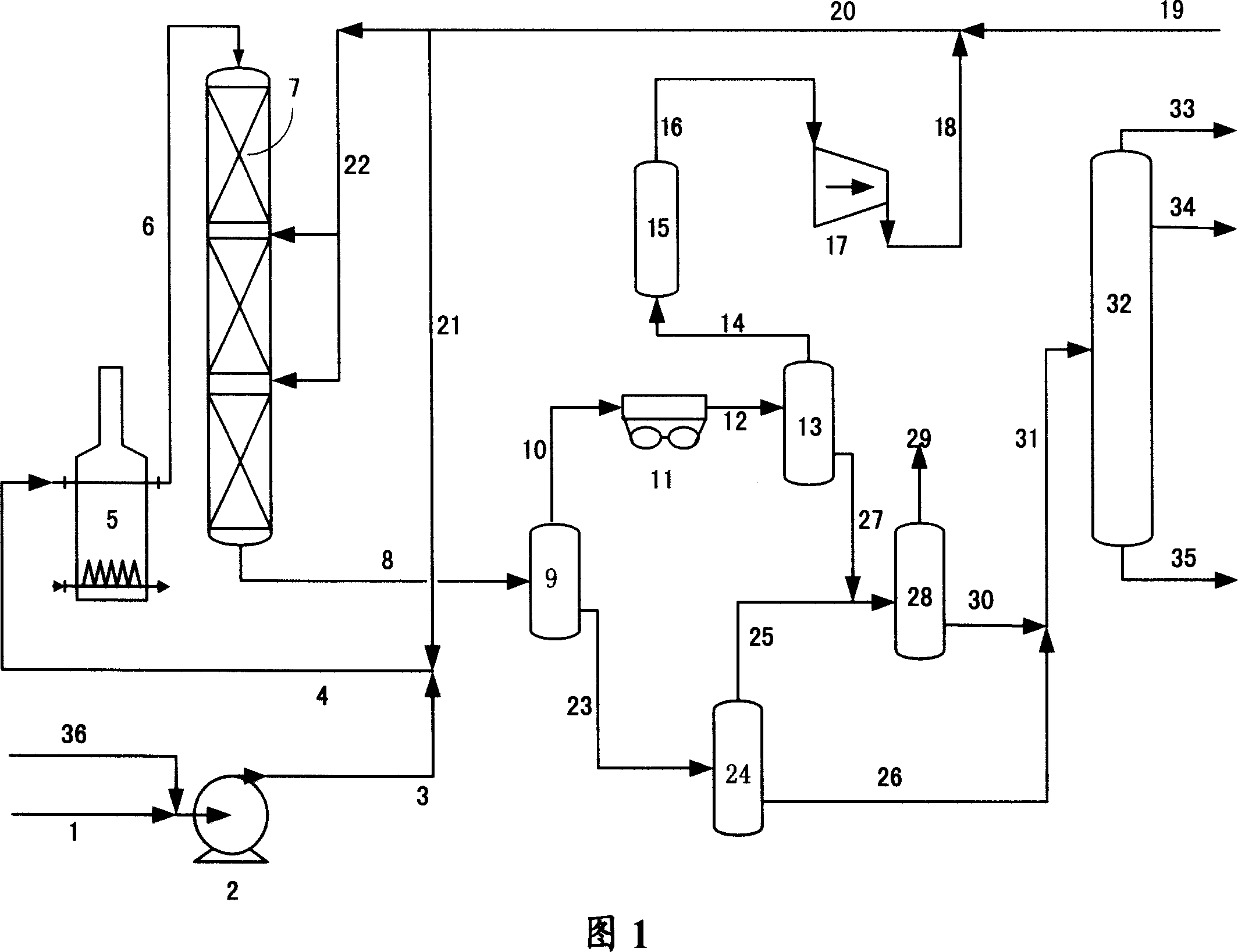Method of dense raw material hydrotreatment-catalytic cracking for improving propylene productivity