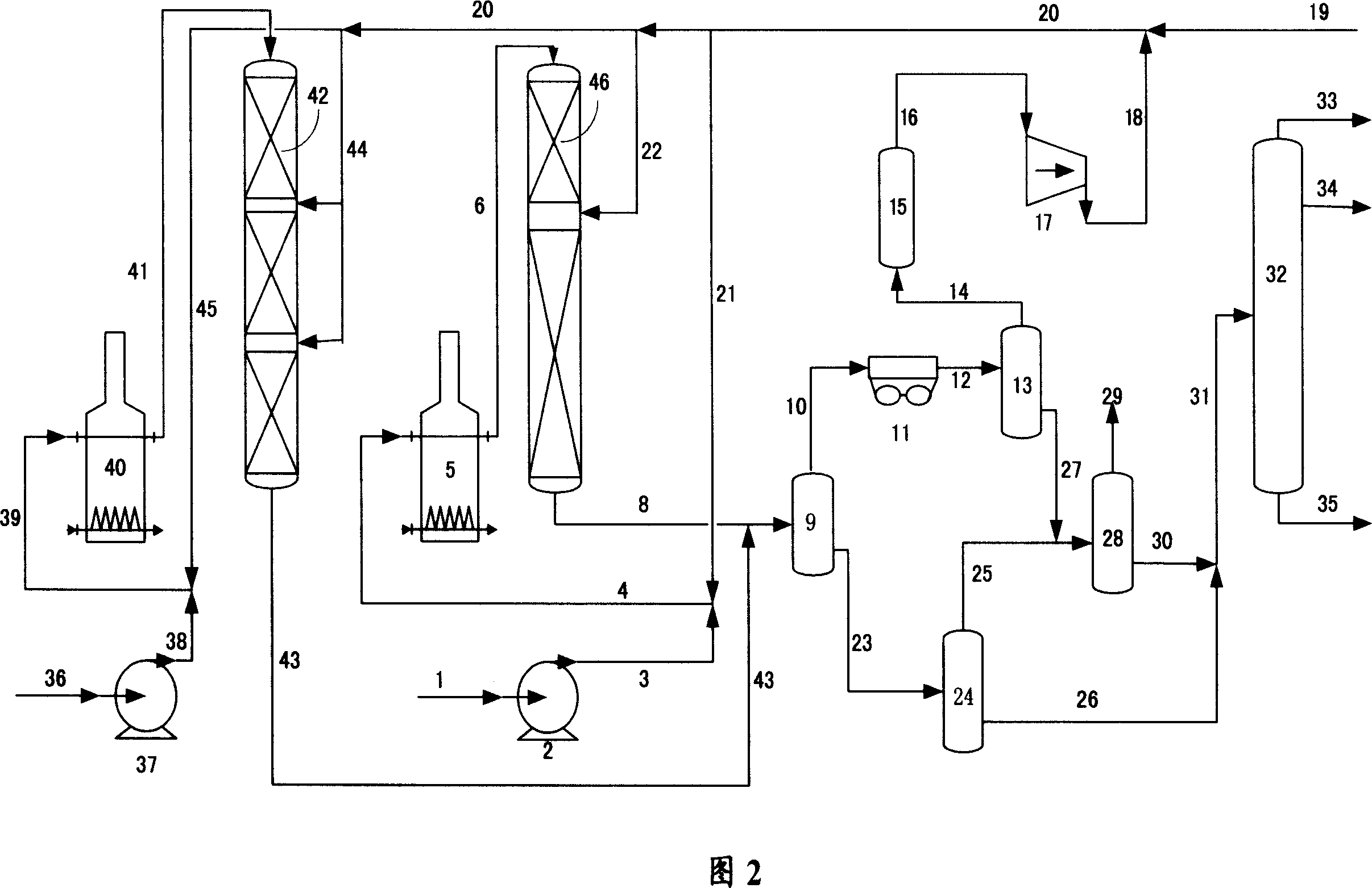 Method of dense raw material hydrotreatment-catalytic cracking for improving propylene productivity