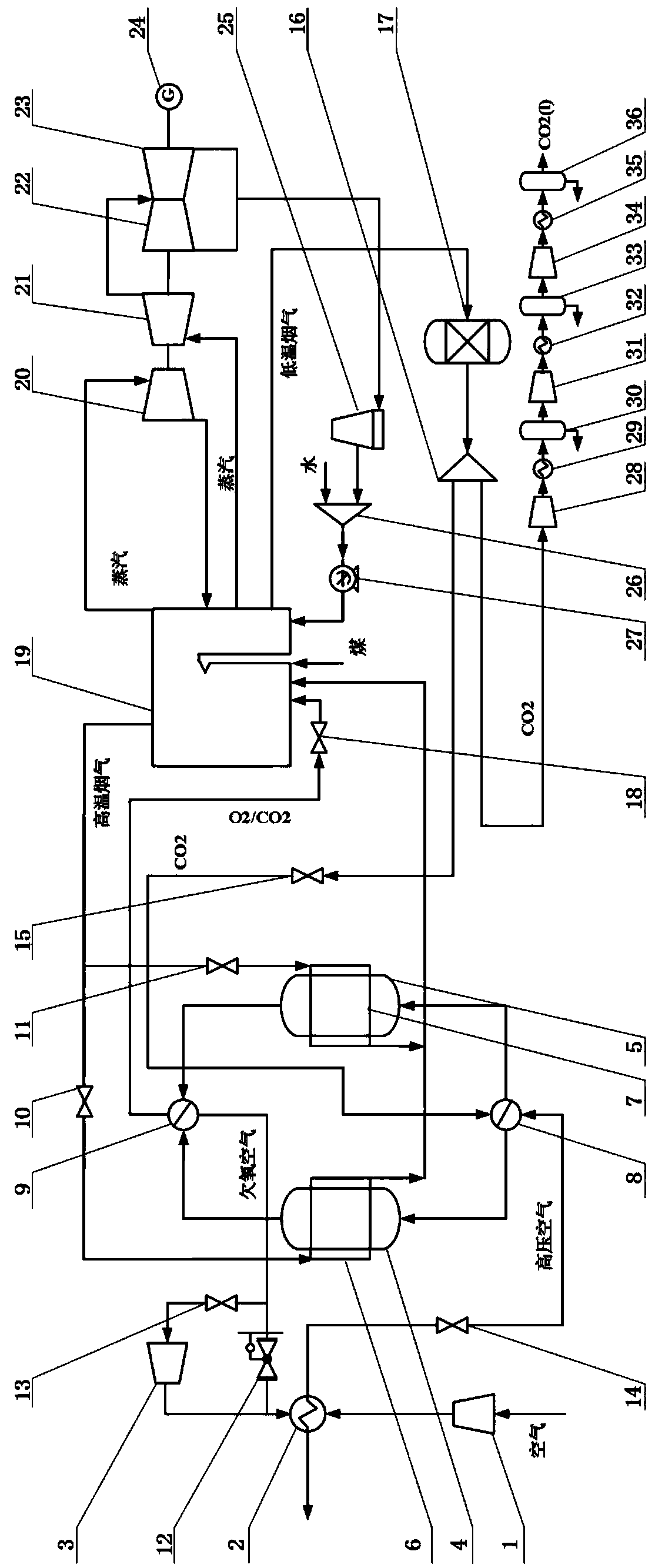 Oxygen-enriched combustion system and method based on novel chemical chain oxygen production