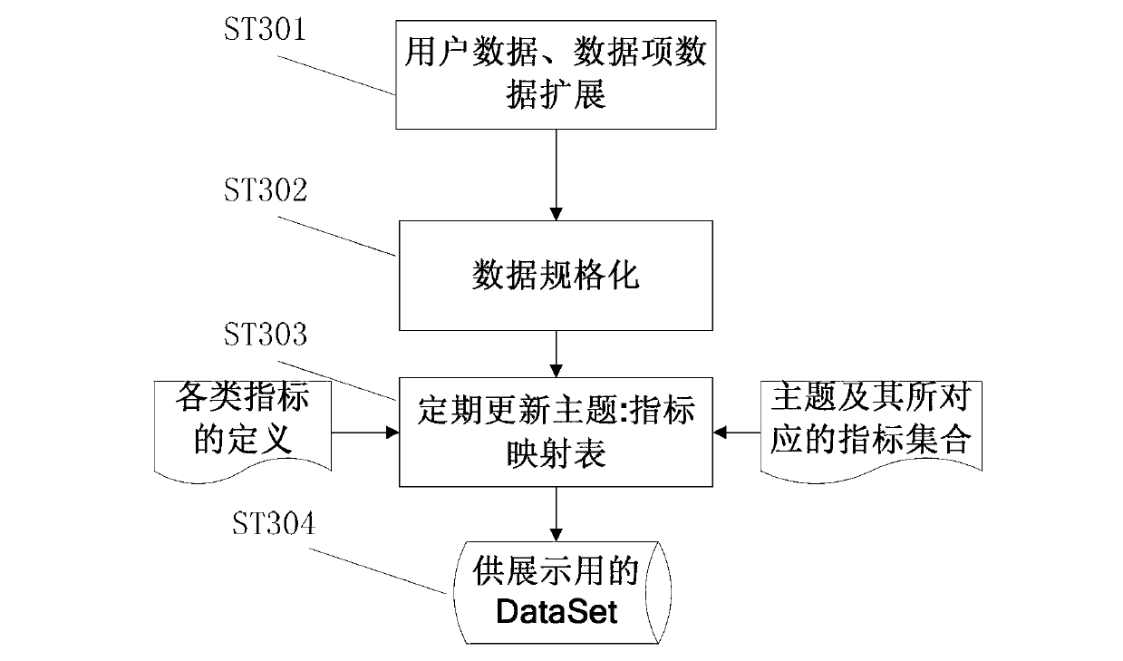 Data control method based on data platforms