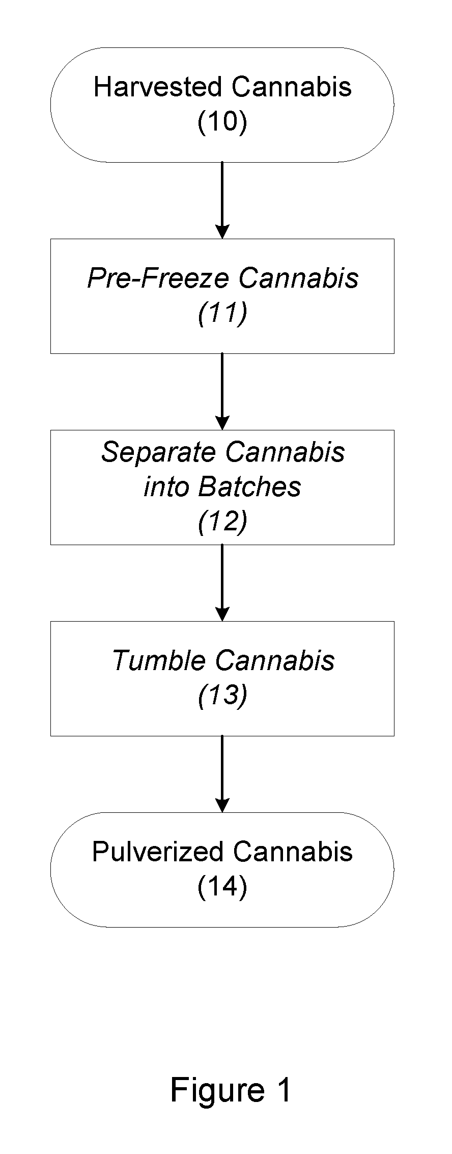 Producing cannabis extracts via selective decarboxylation