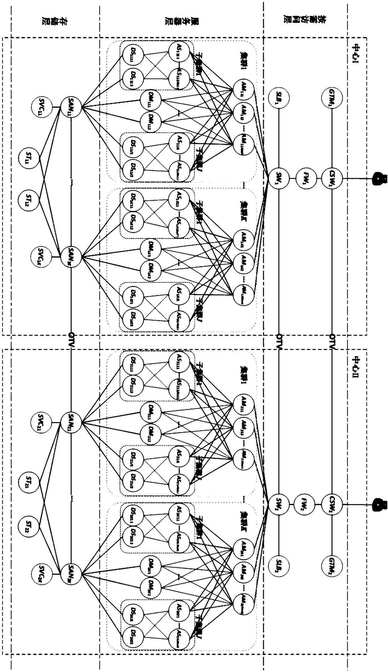 Modeling method for service reliability of IT (Information Technology) architecture based on colored generalized stochastic Petri net