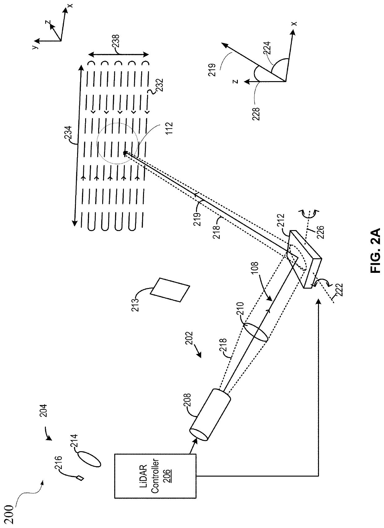 Capacitance sensing in a MEMS mirror structure