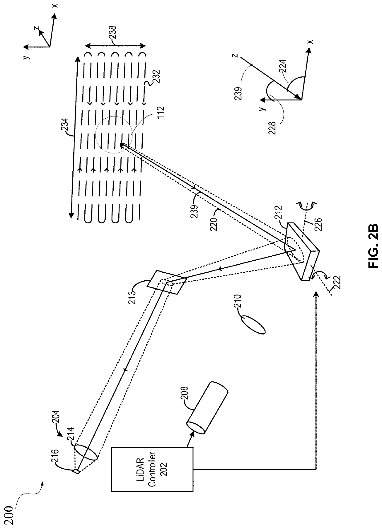 Capacitance sensing in a MEMS mirror structure