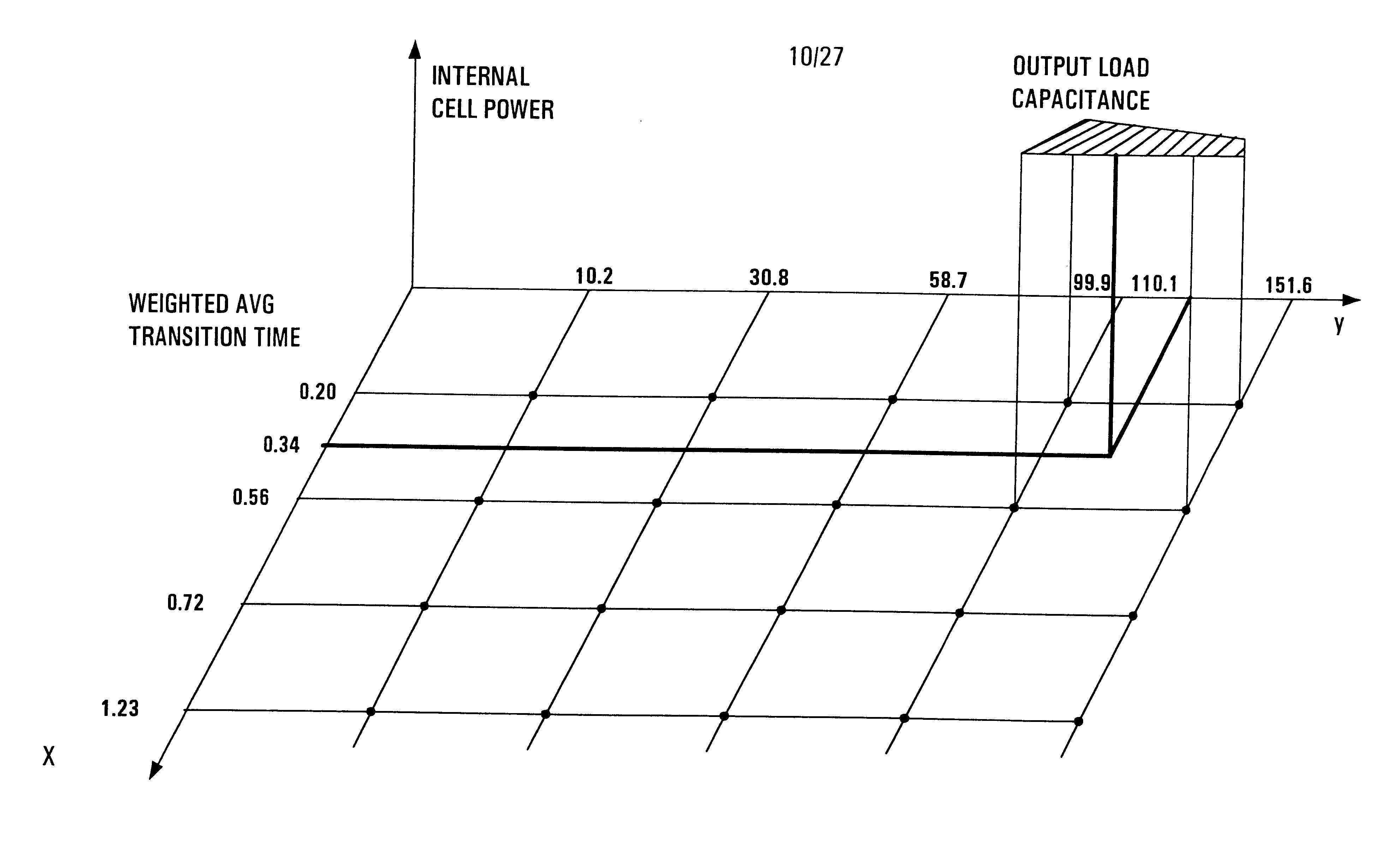 Method and apparatus for estimating internal power consumption of an electronic circuit represented as netlist
