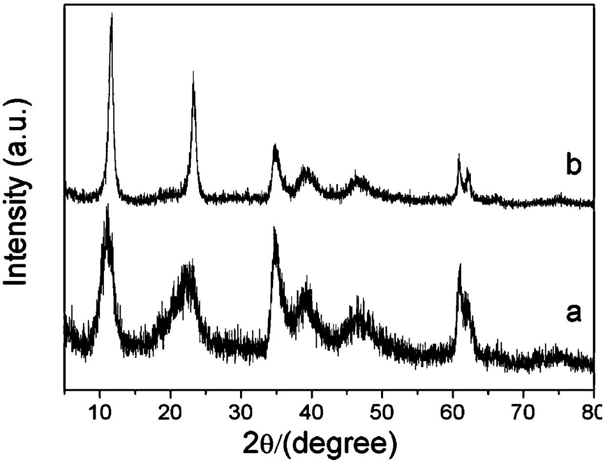 Methionine-intercalated magnalium hydrotalcite nanocontainer and preparation method thereof