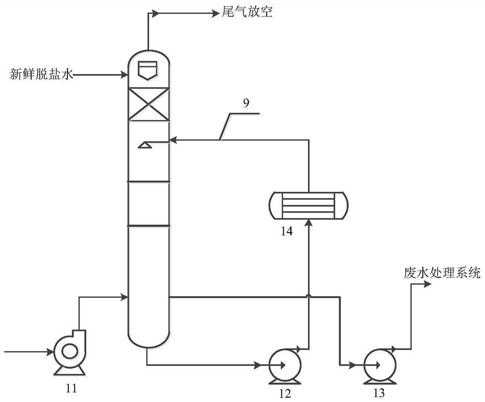 A kind of exhaust gas purification device and process of coal pulping system