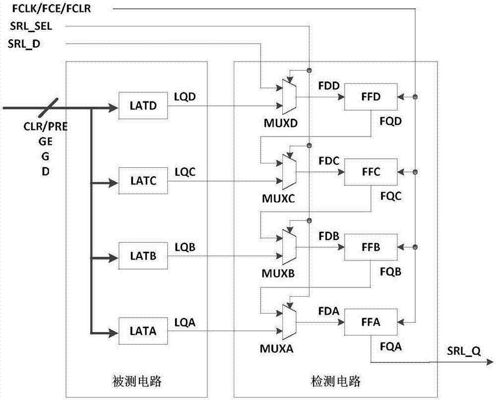 Detection circuit and method of storage elements in FPGA (Field ...