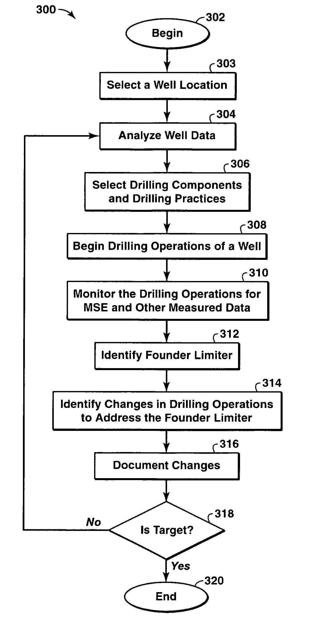 Method of drilling and production hydrocarbons from subsurface formations