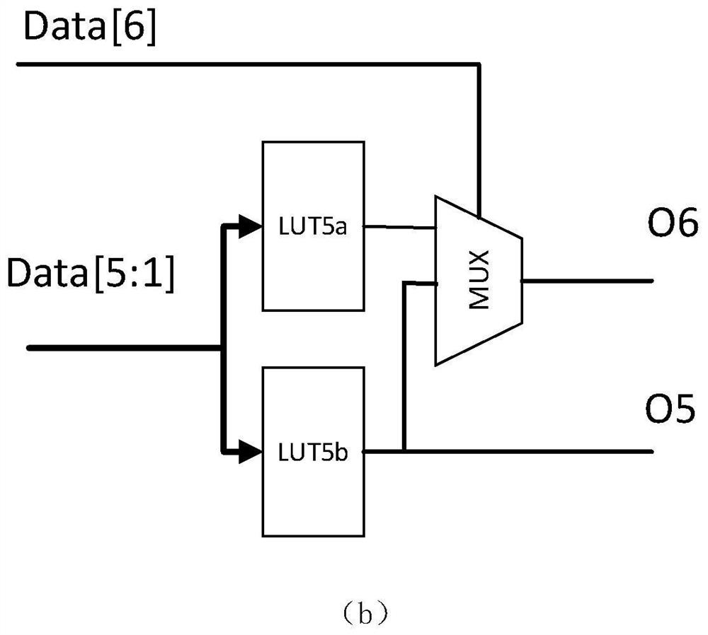 FPGA-based binary neural network acceleration system