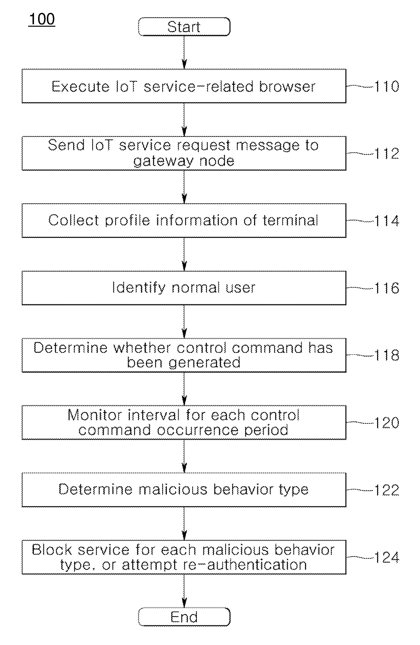 System and method for providing authentication service for internet of things security