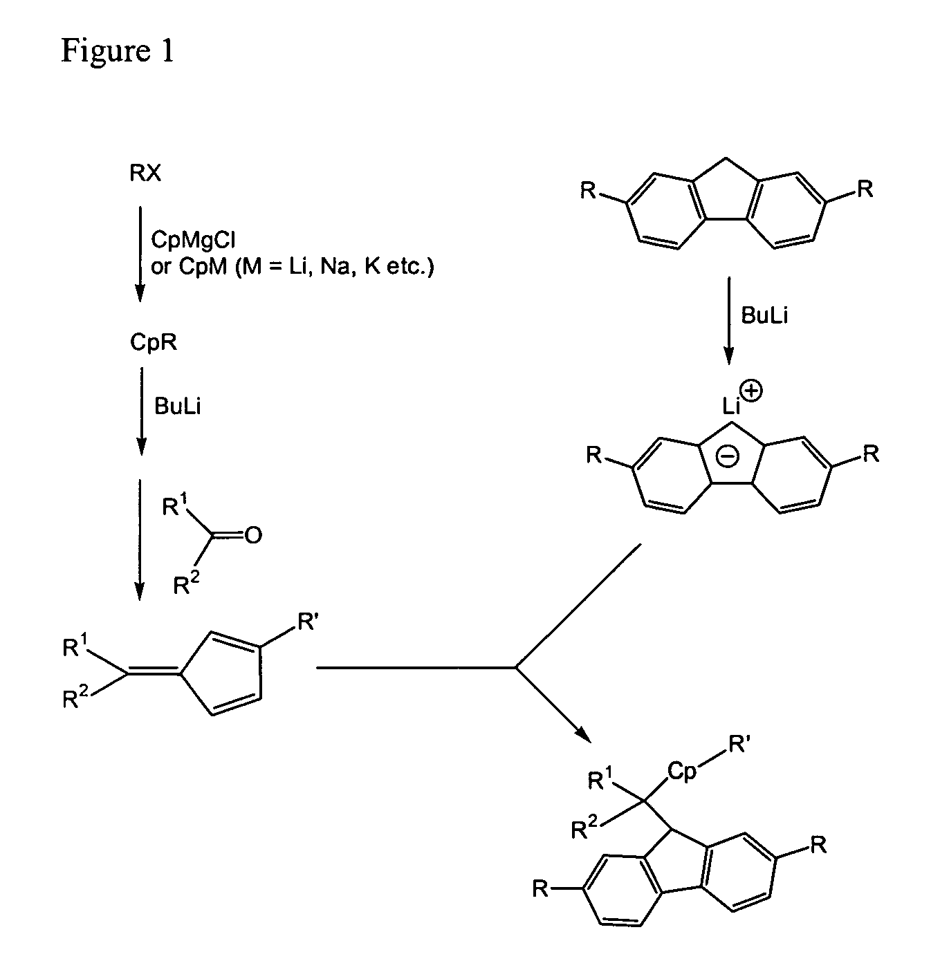 Process for one-pot synthesis of 1,1-diphenyl-1-(3-substituted-cyclopentadienyl)-1-(2,7-di-t-butyl-fluoren-9-yl)methane type ligands