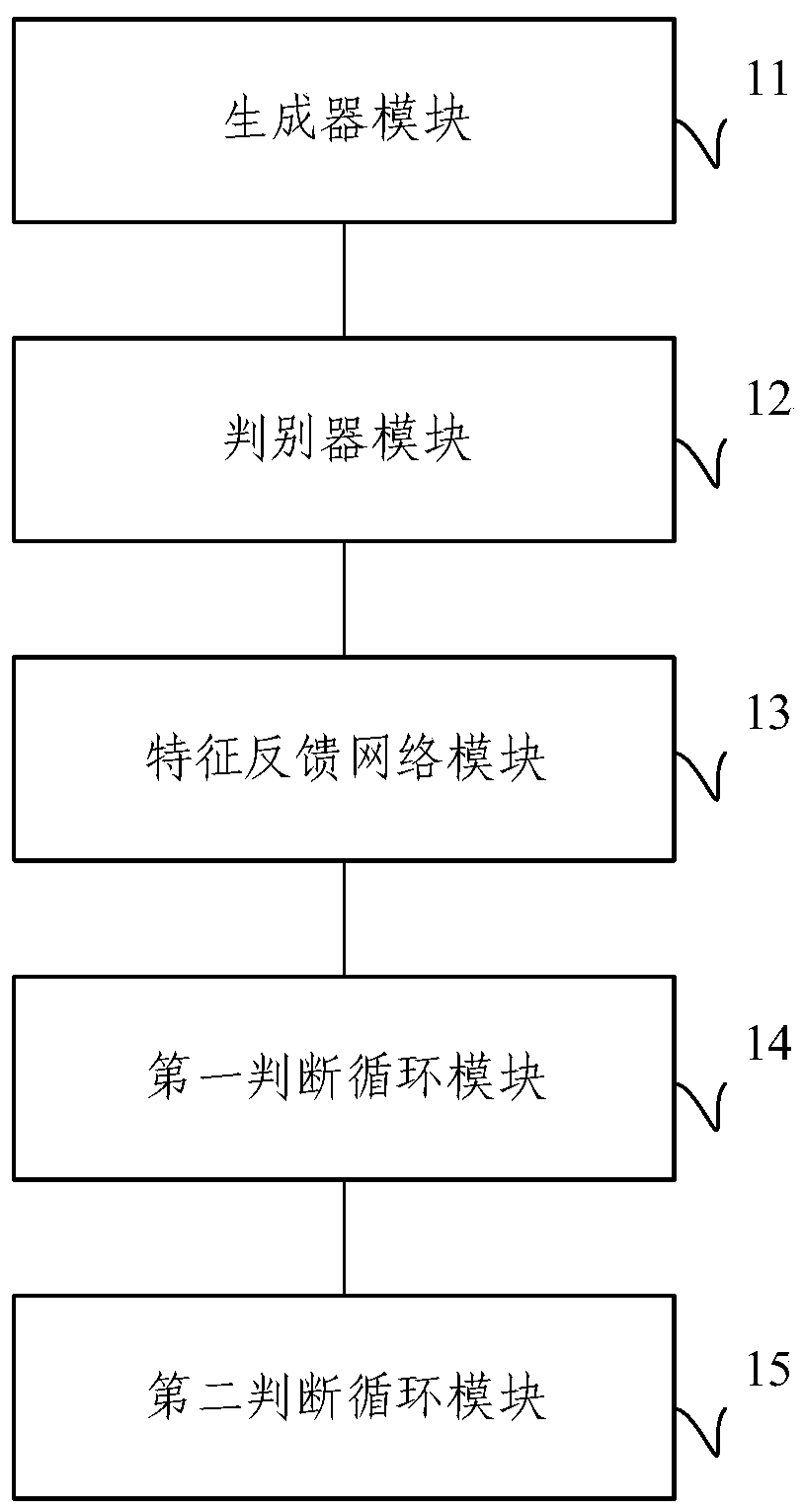 Text sequence generation method and system