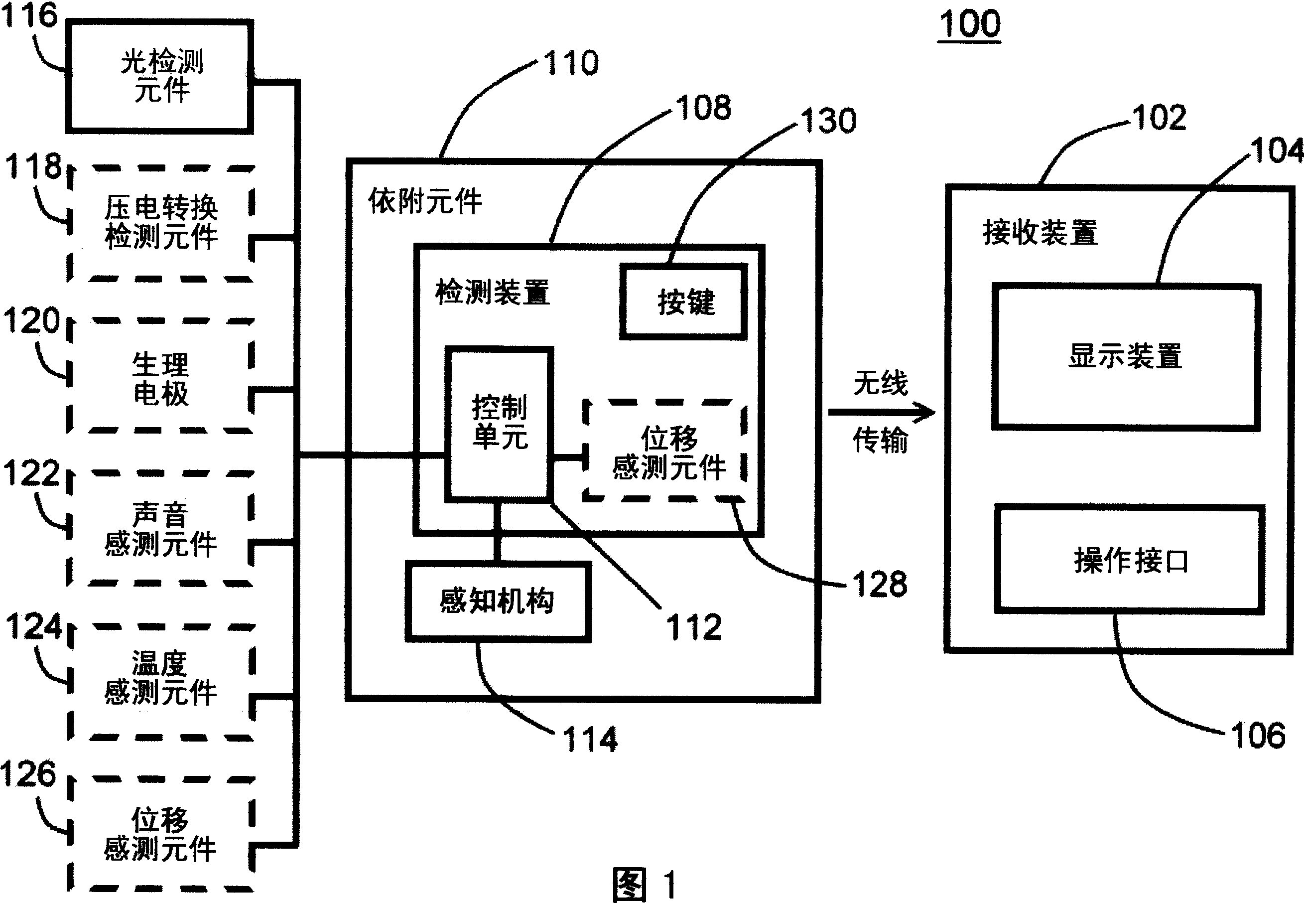 Non-invasive life evidence monitor, monitor system and method