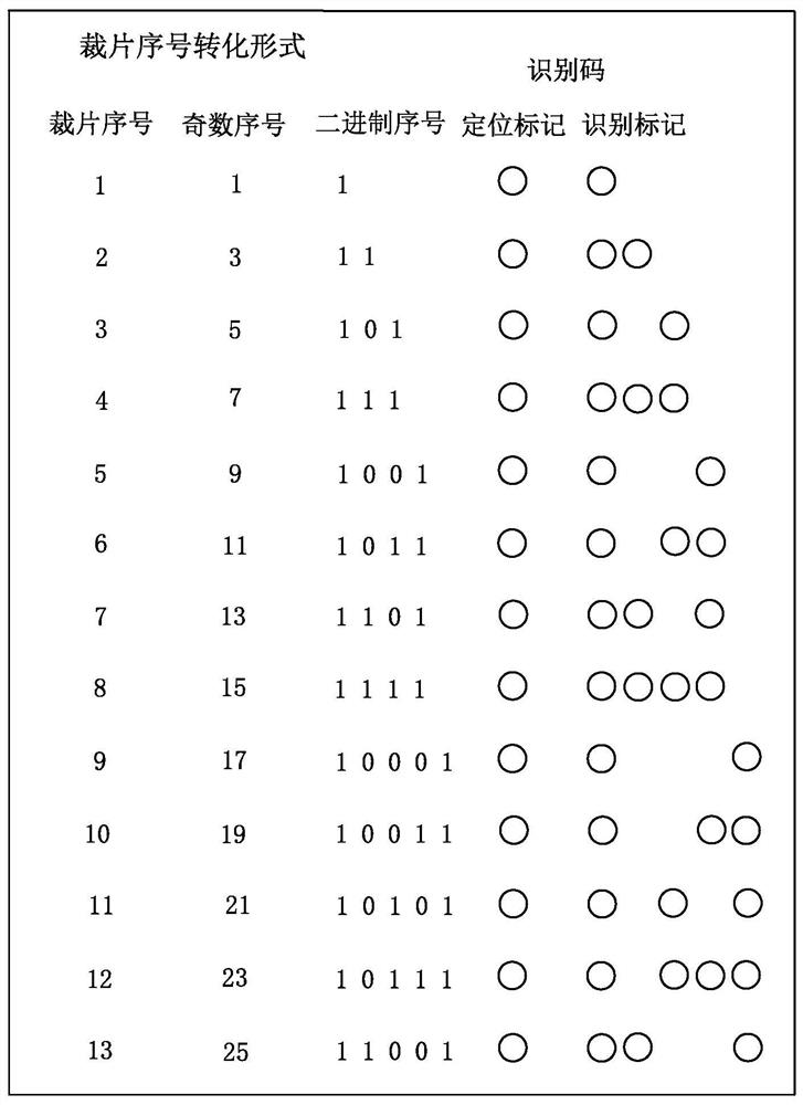 A marking method for clothing cut-part serial numbers