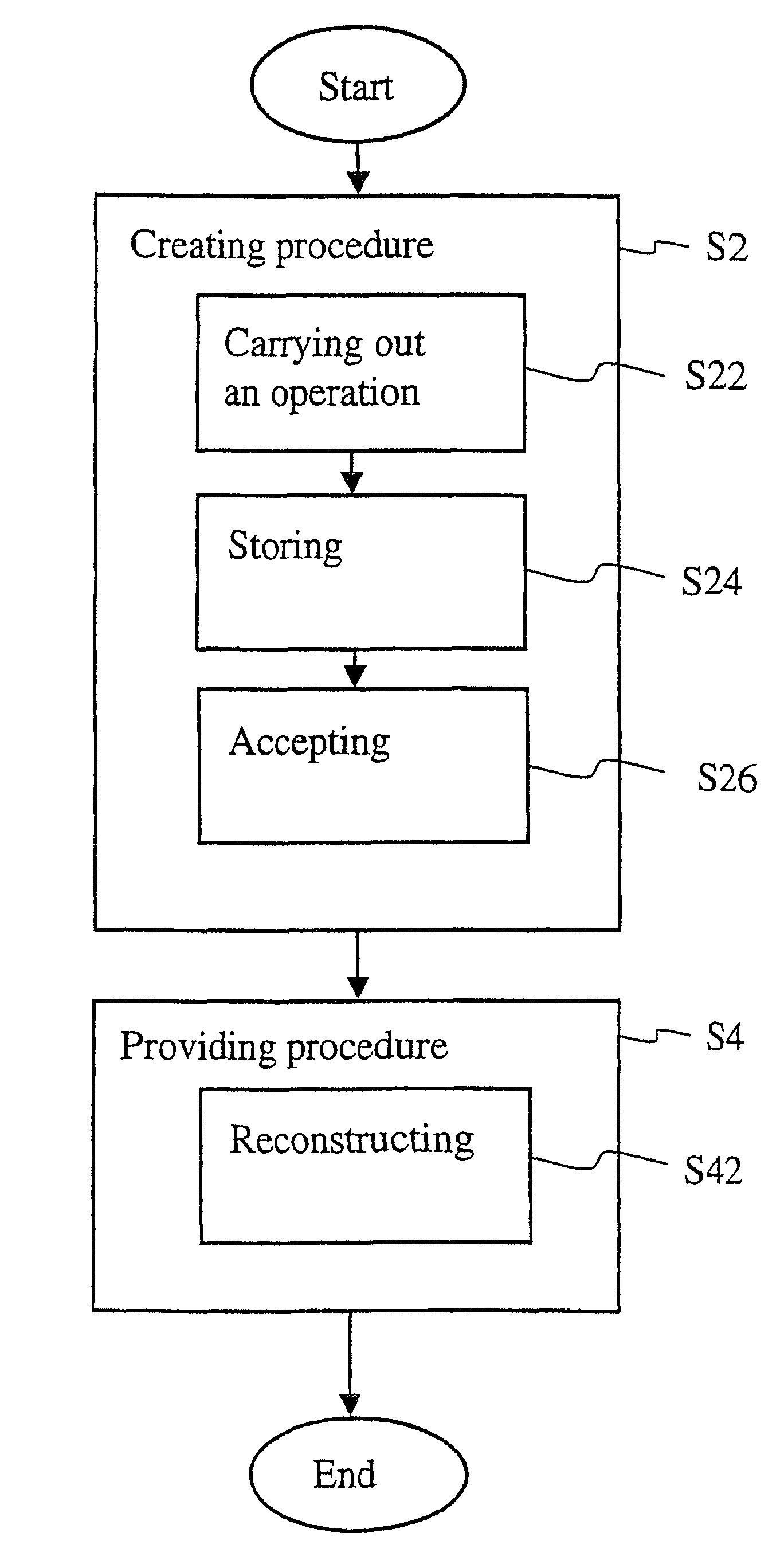 Method for accessing a data entity and its versions