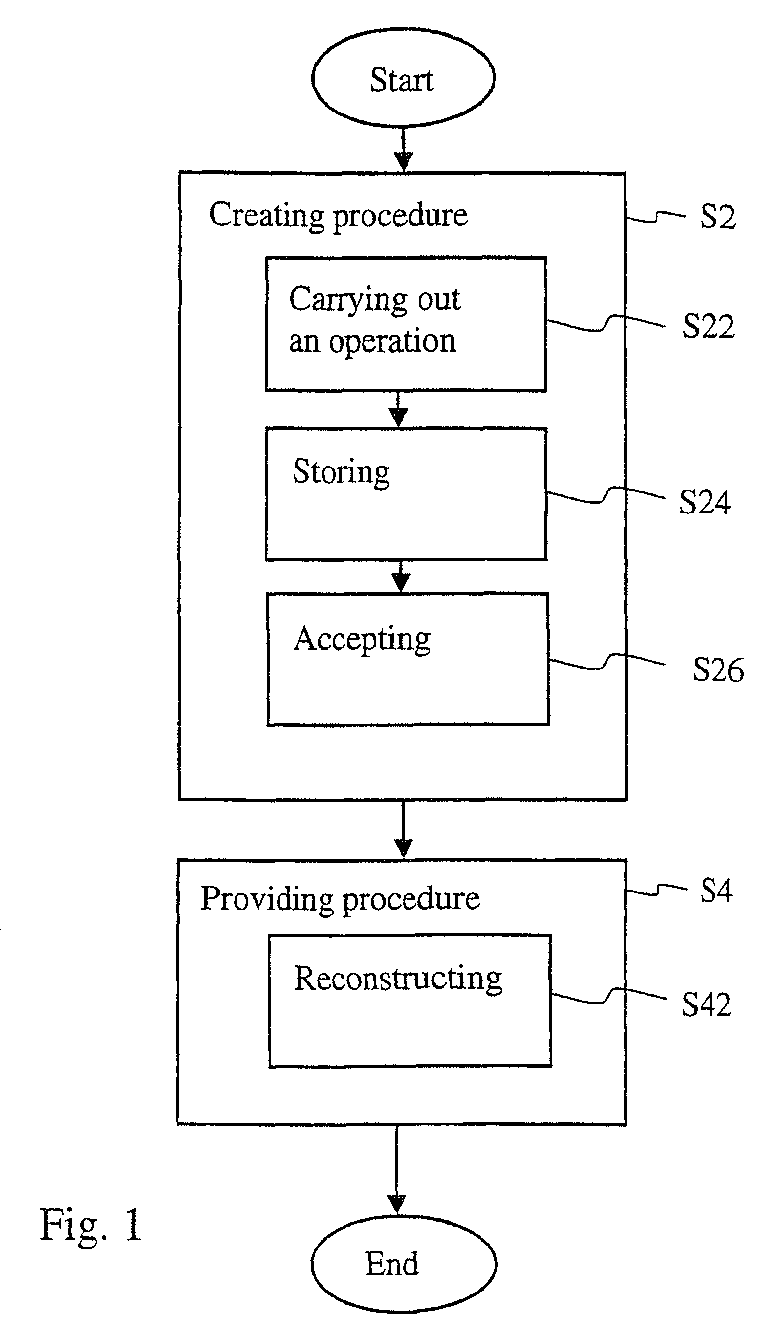 Method for accessing a data entity and its versions