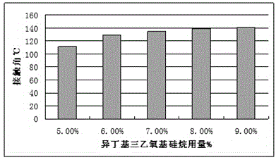 Hydrophobic modification method of mulberry twig AQ-sodium hydroxide method chemical pulp papermaking paper
