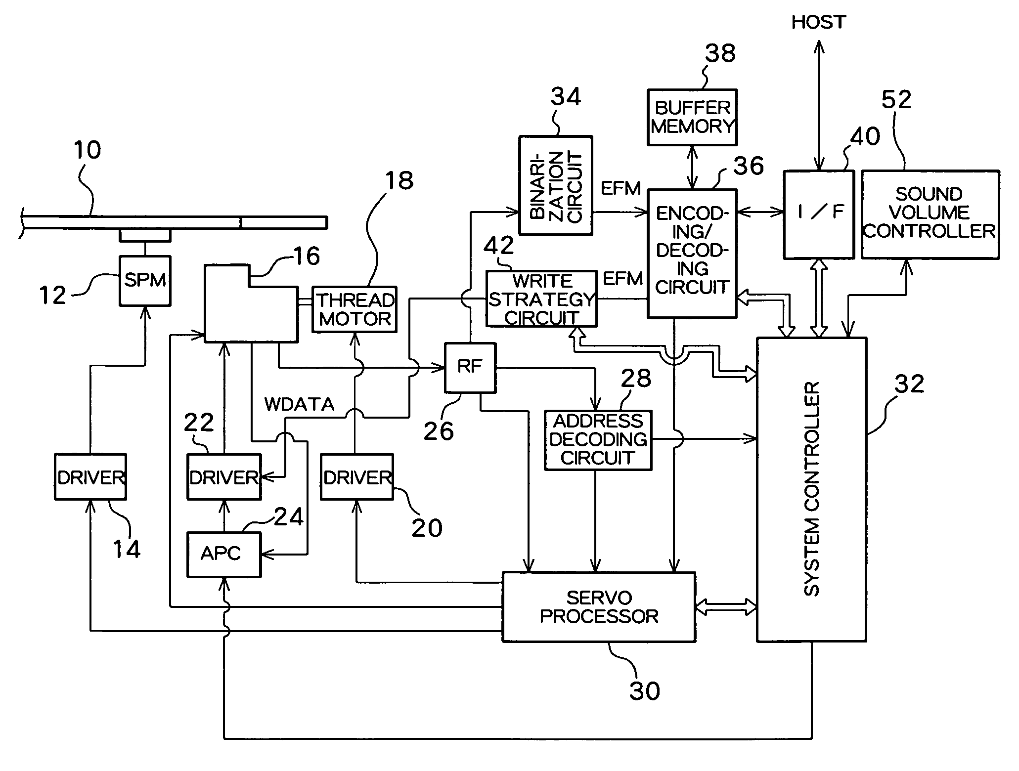 Optical disk apparatus having variable reproduction speed function