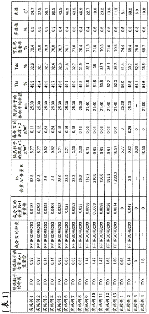 Intermediate film for laminated glass, and laminated glass