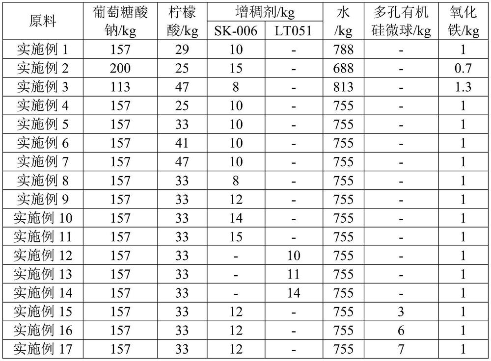 Paste type retarder as well as preparation method and application thereof