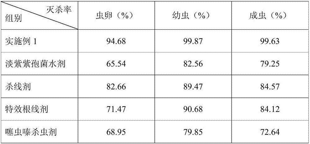 Pesticidal composition for killing midges