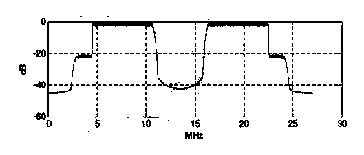 Frequency compensation method and device capable of resisting against large frequency offset