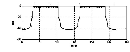 Frequency compensation method and device capable of resisting against large frequency offset