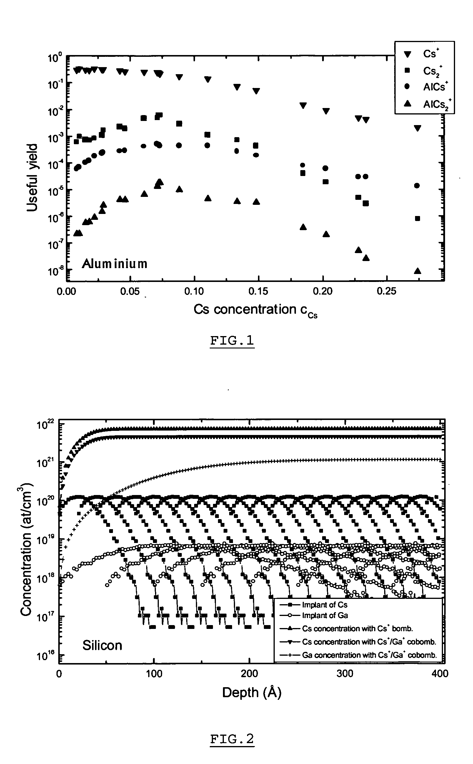 Method and apparatus for in situ depositing of neutral cs under ultra-high vacuum to analytical ends