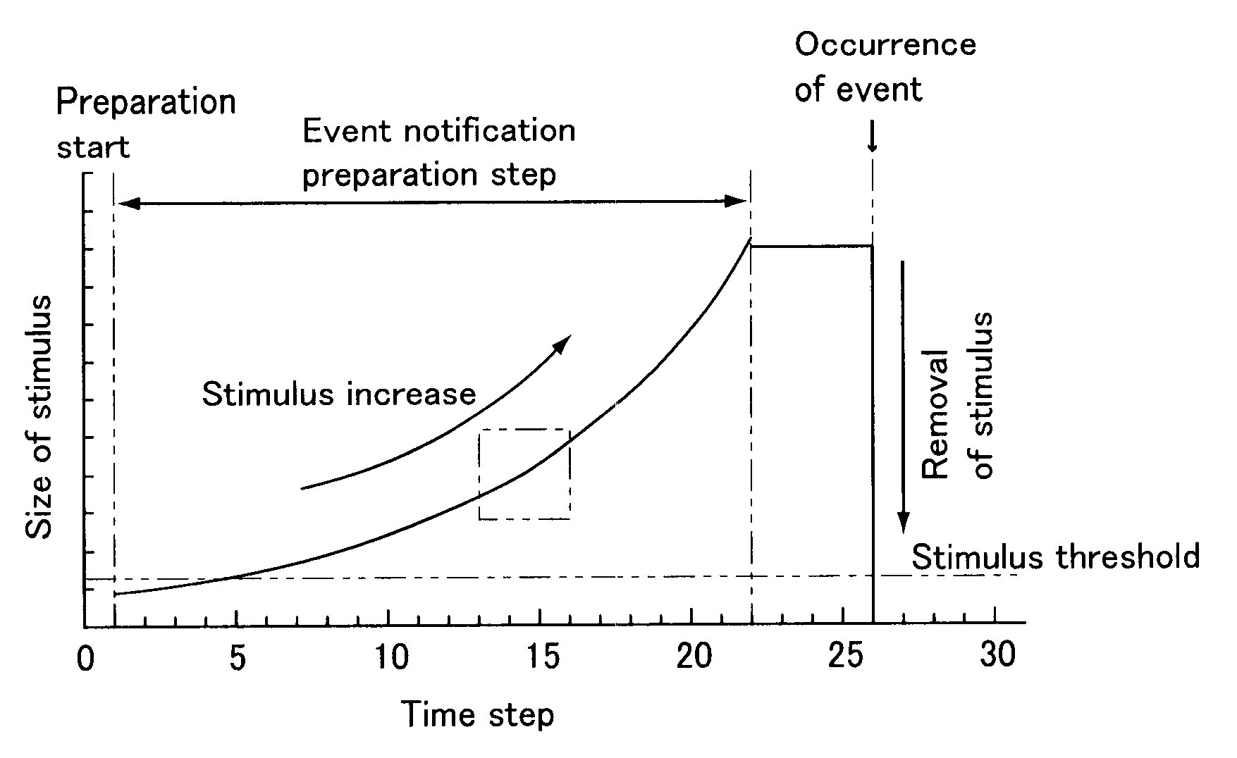 Event notification device, event notification method, program, and recording medium