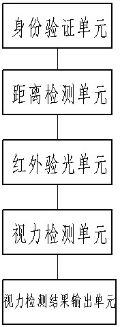 Visual chart instrument for intelligently detecting vision and detection method thereof