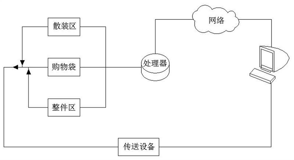 Supermarket warehouse intelligent selling and shipping system