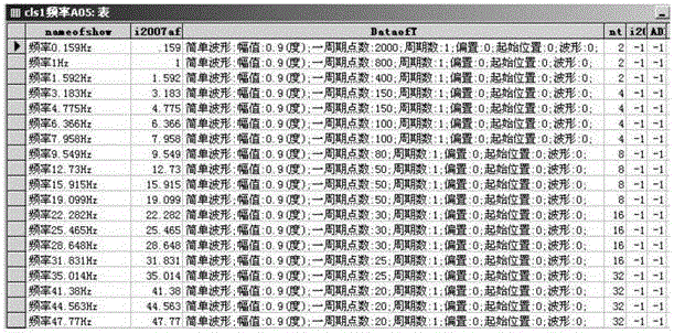 Universal servo system property testing platform